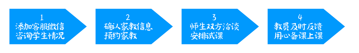 衡水教员接家教流程